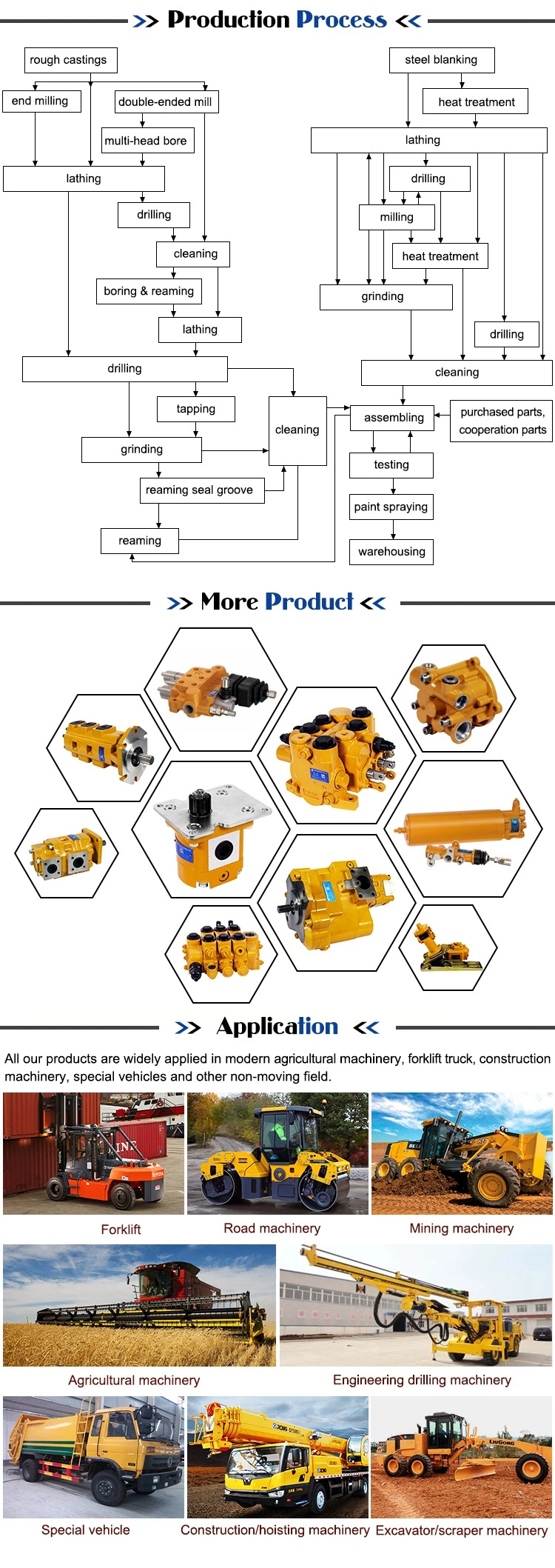 China Products Sectional Type Hydraulic Directional Control Valve Edl